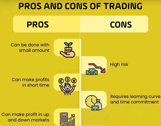 Infographic comparing the pros and cons of stock market trading, highlighting aspects such as profit potential, market volatility, and liquidity.